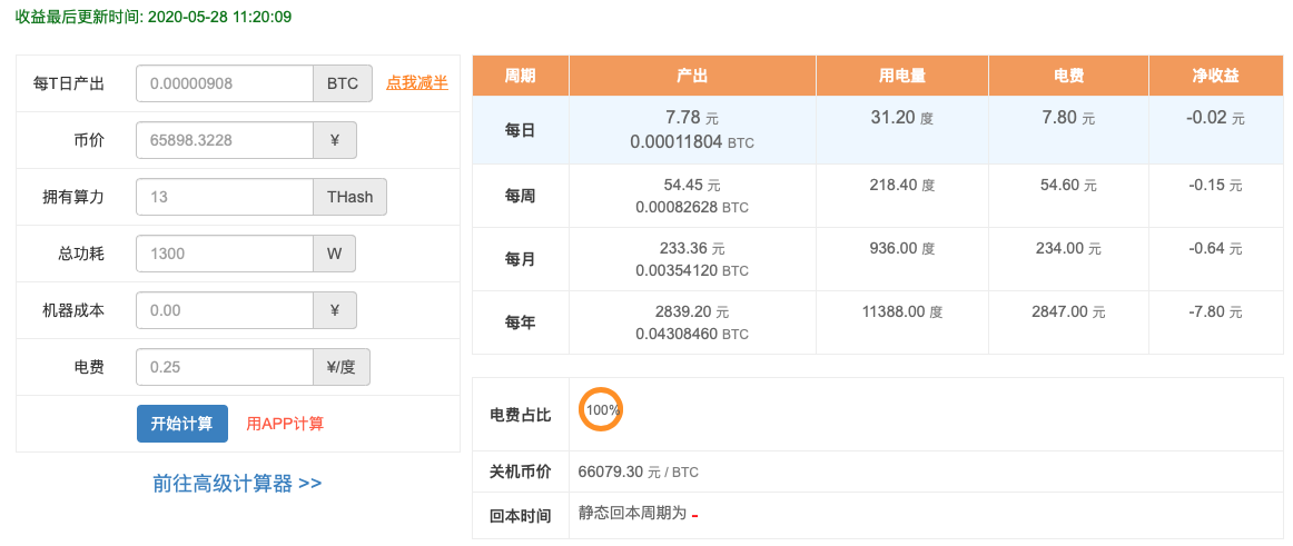 矿业科普|矿机的残值怎么计算?报废的矿机会去向何处?