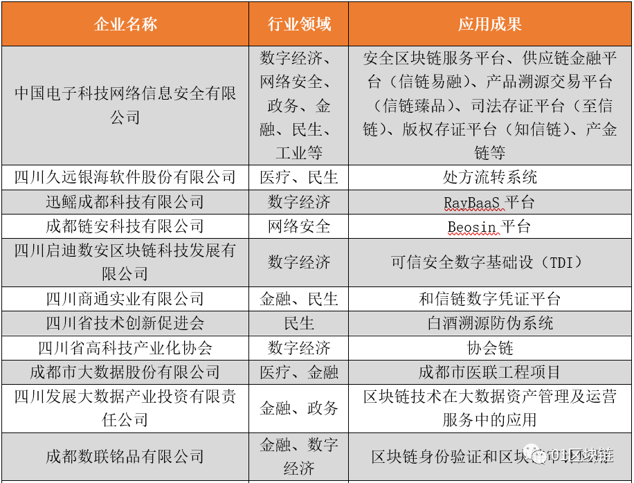 硬核产业遇上“烟火气”,“慢”成都区块链加速