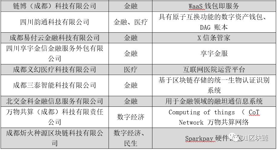 硬核产业遇上“烟火气”,“慢”成都区块链加速