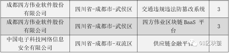 硬核产业遇上“烟火气”,“慢”成都区块链加速