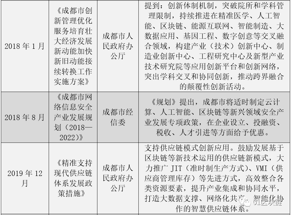 硬核产业遇上“烟火气”,“慢”成都区块链加速