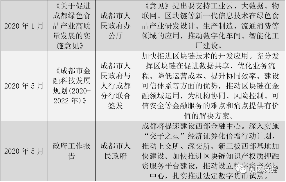 硬核产业遇上“烟火气”,“慢”成都区块链加速