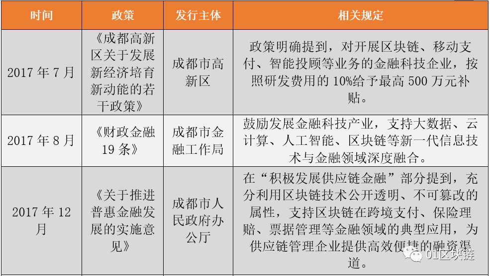 硬核产业遇上“烟火气”,“慢”成都区块链加速