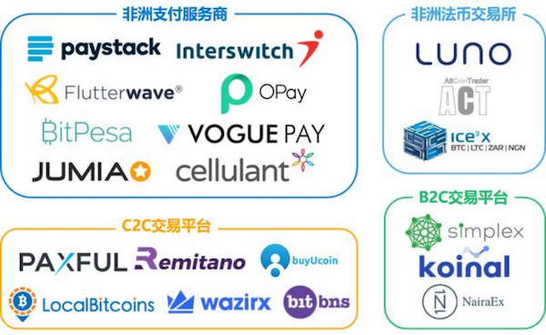 在非洲，比特币正在取代银行