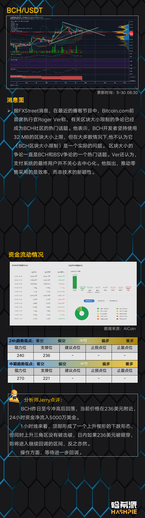 行情：大盘逼近三角末端，静待方向信号出现