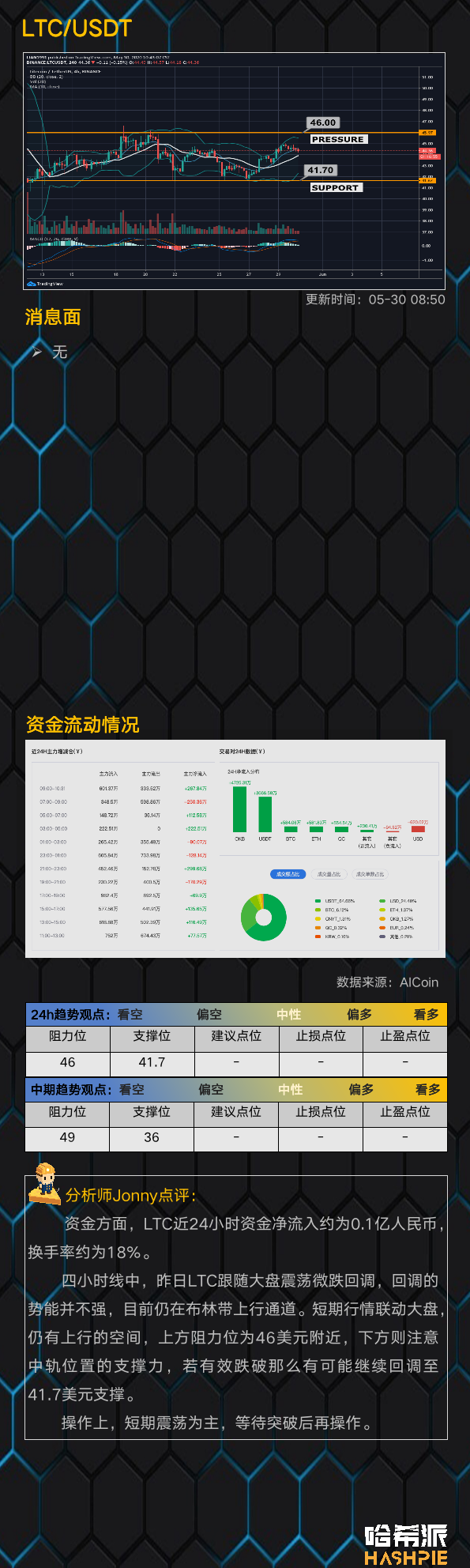 行情：大盘逼近三角末端，静待方向信号出现