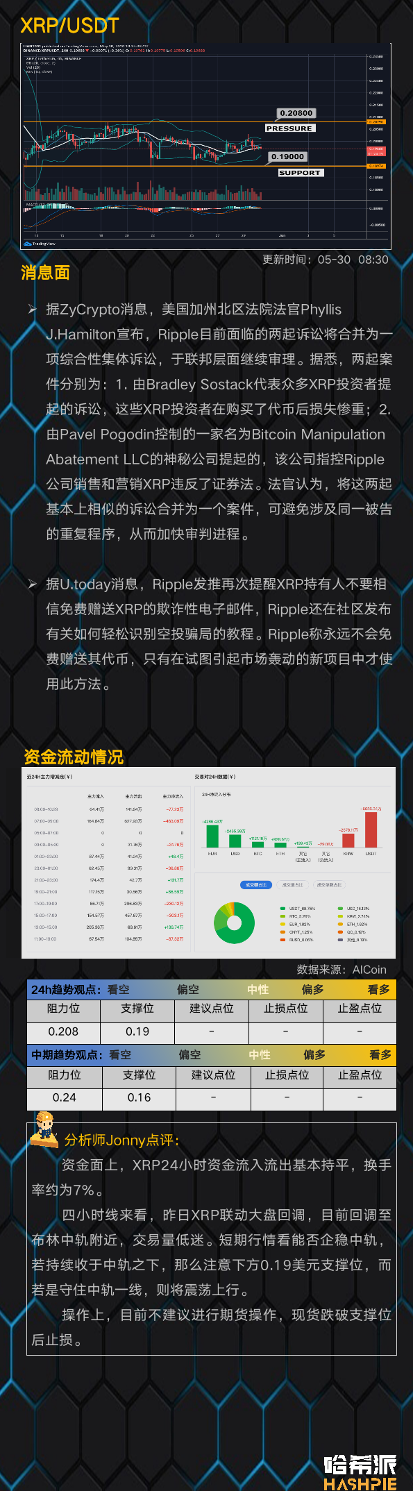 行情：大盘逼近三角末端，静待方向信号出现