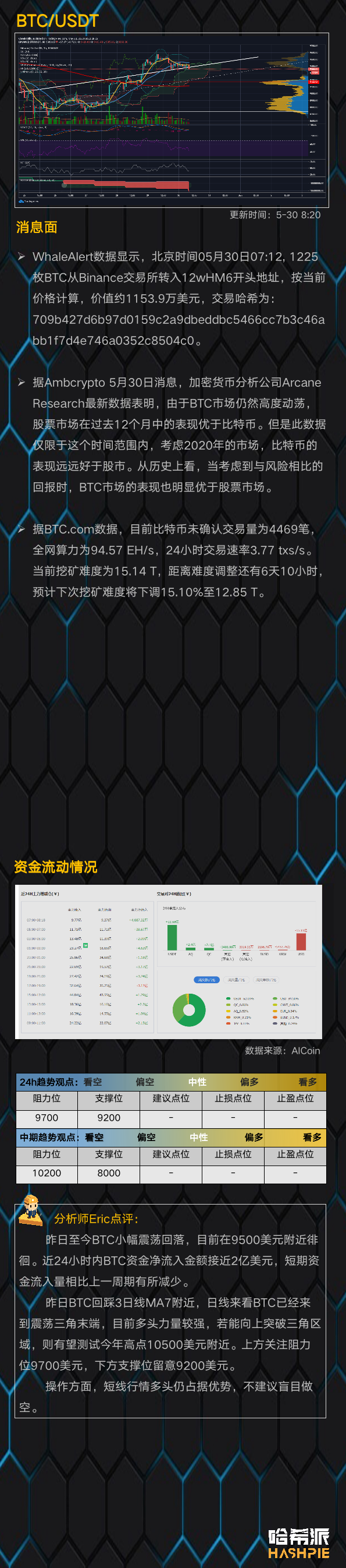 行情：大盘逼近三角末端，静待方向信号出现