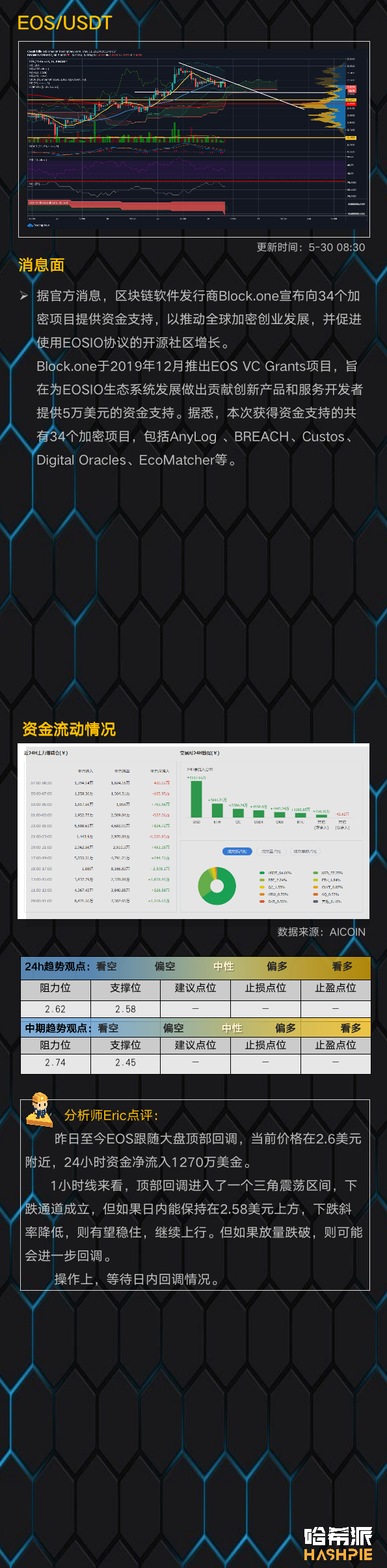 行情：大盘逼近三角末端，静待方向信号出现
