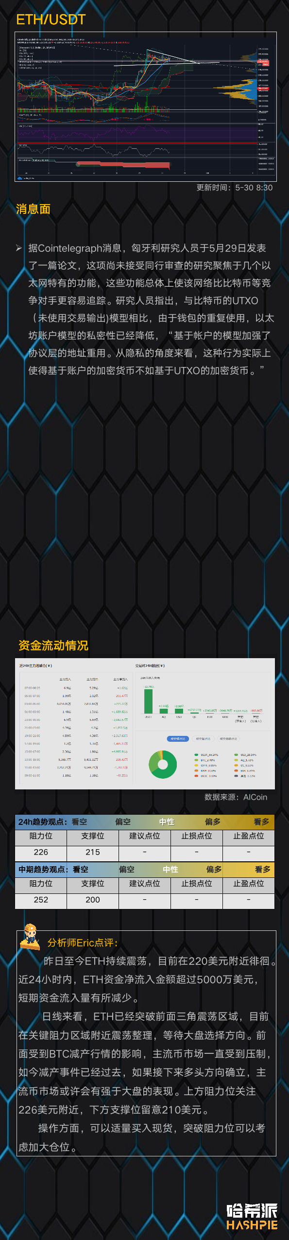 行情：大盘逼近三角末端，静待方向信号出现