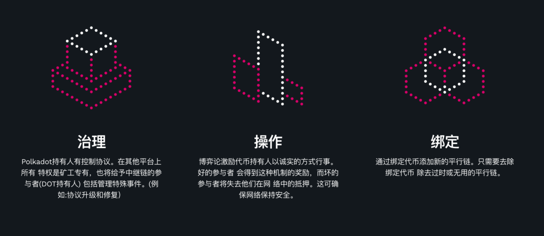 四年等待,波卡主网终上线,一个时代的第一步!