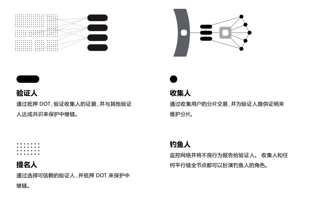 四年等待,波卡主网终上线,一个时代的第一步!