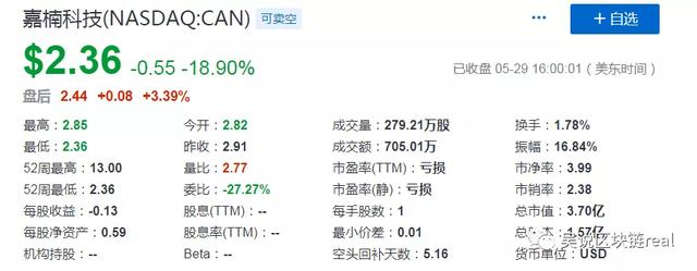 嘉楠股价2.36跌至历史最低，丰水期反弹只靠一件事