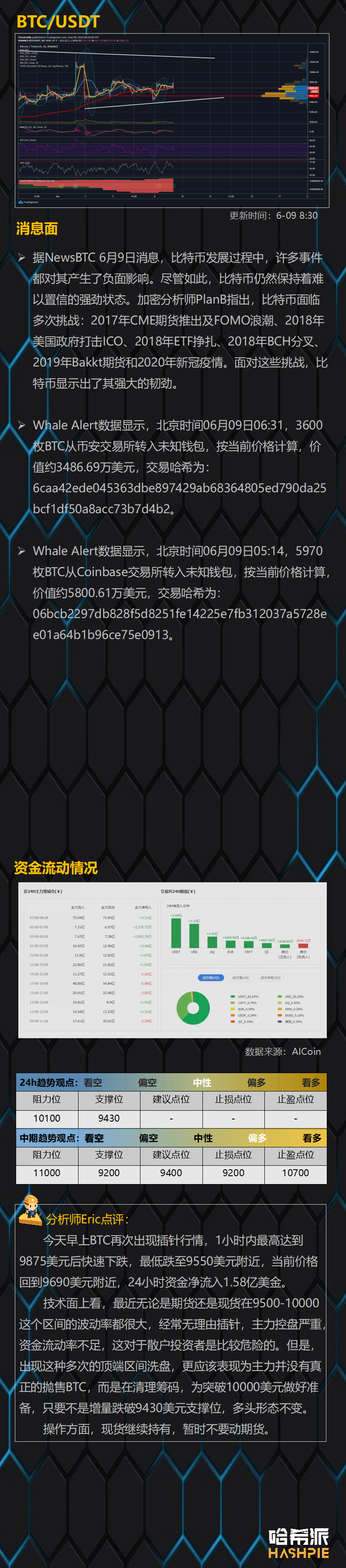 行情分析：插针行情频现，期货谨慎操作