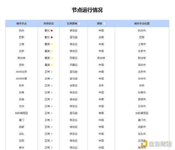深核 | 如果用BSN重新定义IaaS（基础设施即服务）？