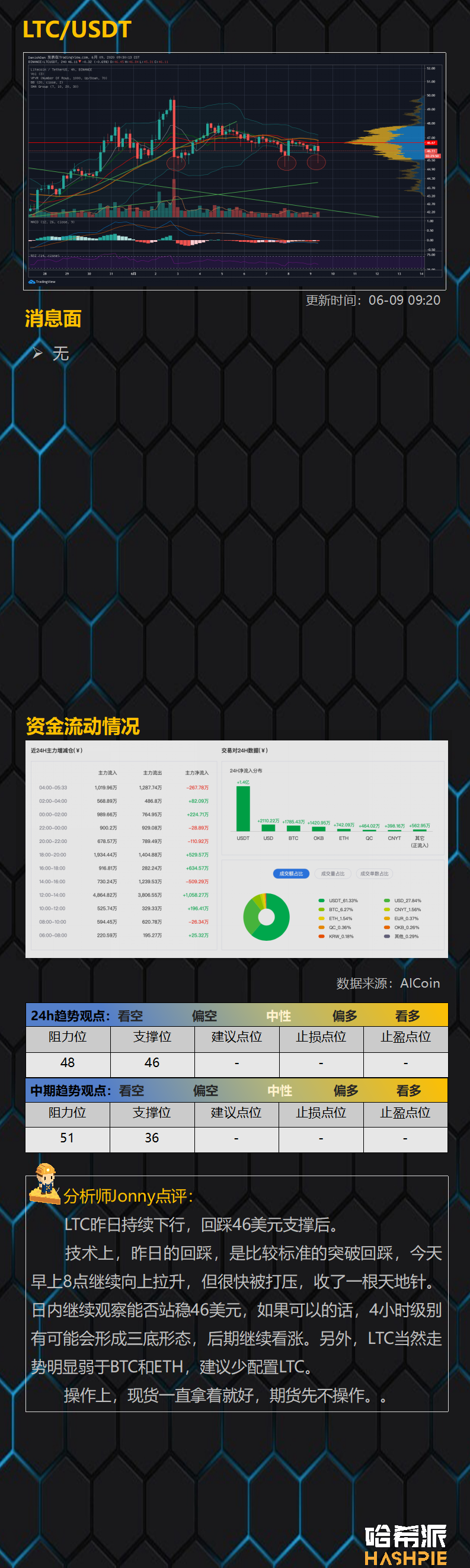 行情分析：插针行情频现，期货谨慎操作