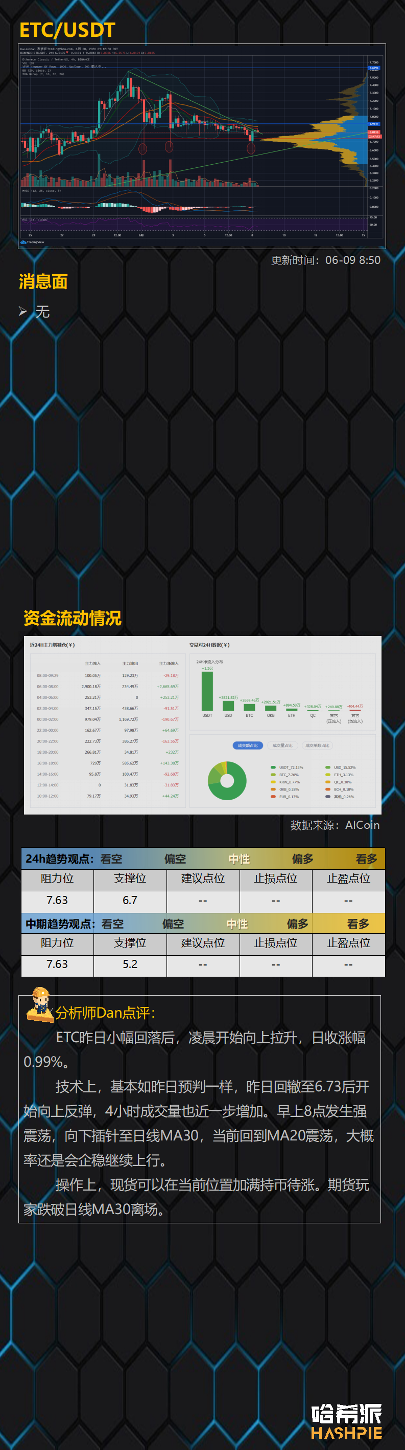 行情分析：插针行情频现，期货谨慎操作
