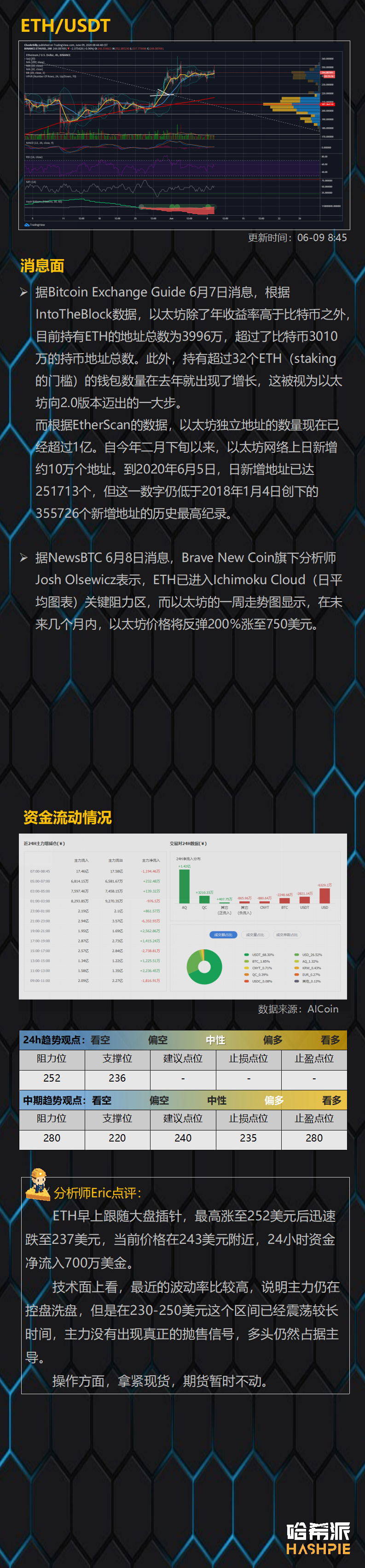 行情分析：插针行情频现，期货谨慎操作