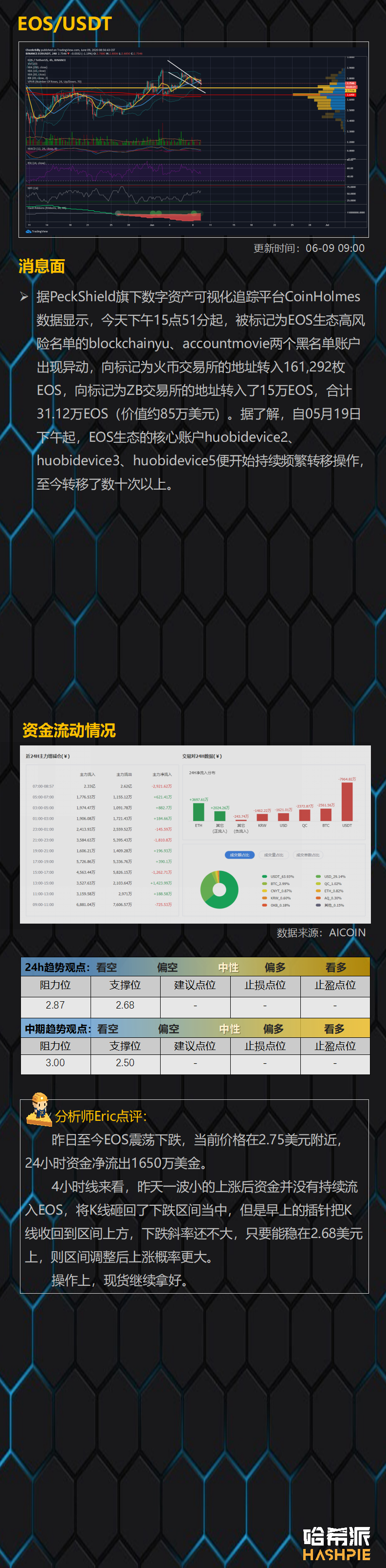 行情分析：插针行情频现，期货谨慎操作
