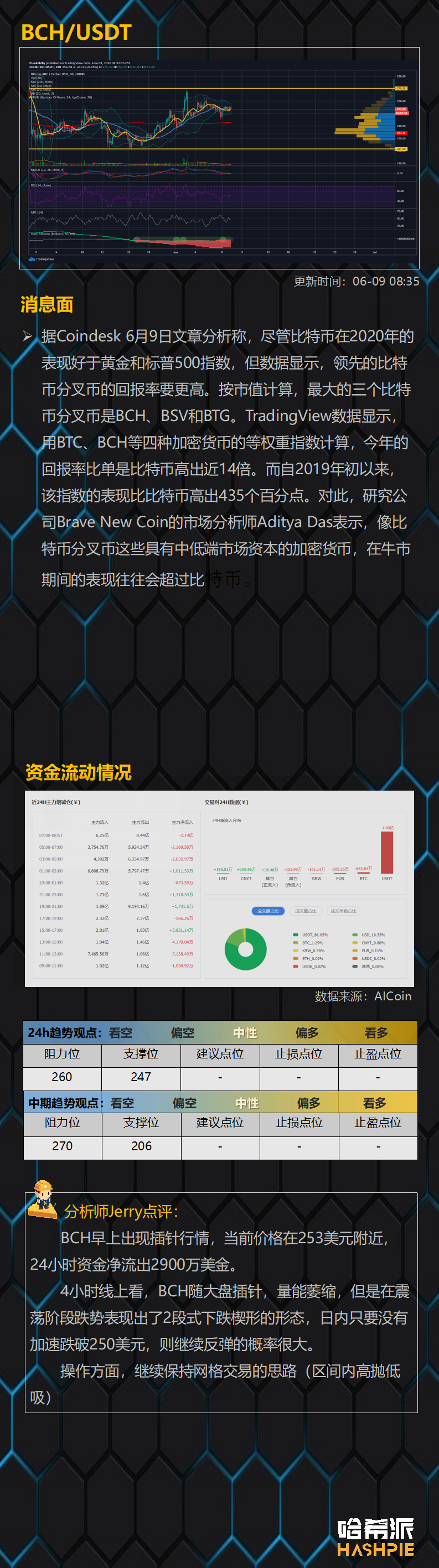 行情分析：插针行情频现，期货谨慎操作