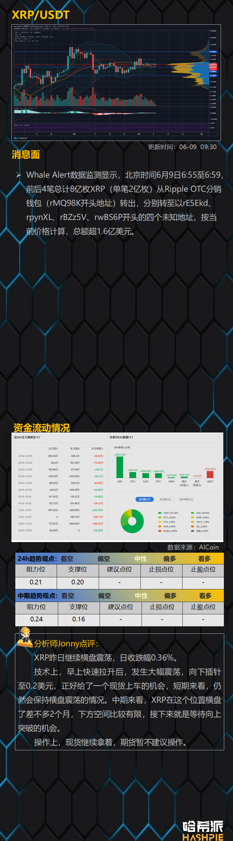 行情分析：插针行情频现，期货谨慎操作