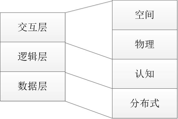巴比特专栏 | The Spatial Web：全新的Web3.0网络架构