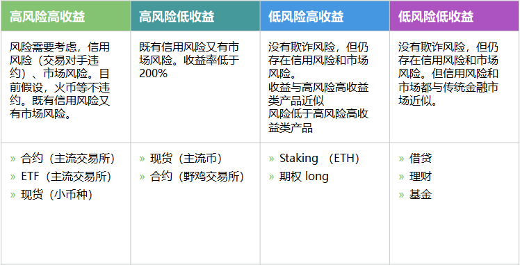 交易所衍生品系列研究报告：为什么投资EOS的Staking必定亏损？