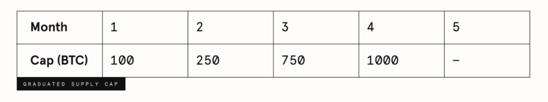 如何用去中心化的方式把比特币引入以太坊：读懂tBTC资产跨链方案与漏洞补救