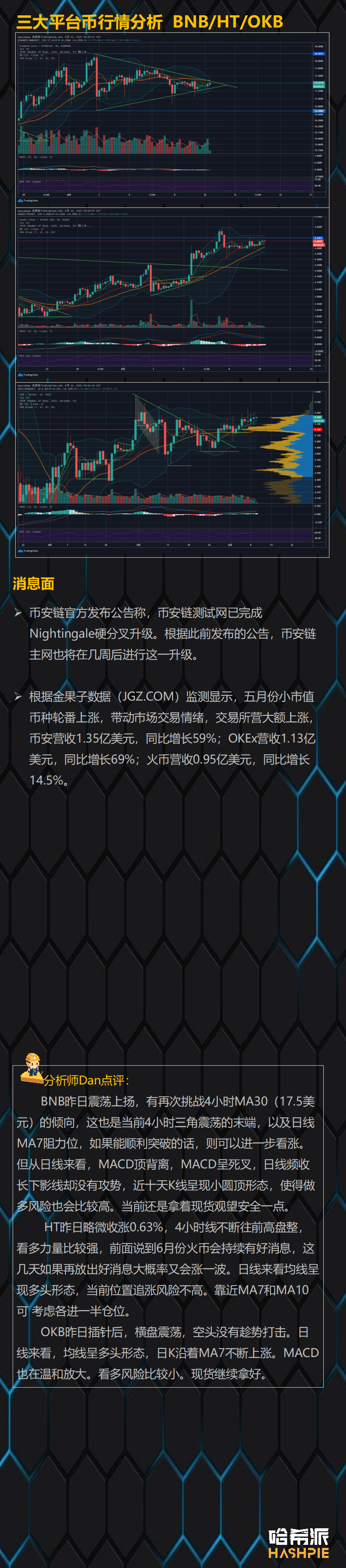 行情解析：波动率下降，大盘洗盘接近尾声