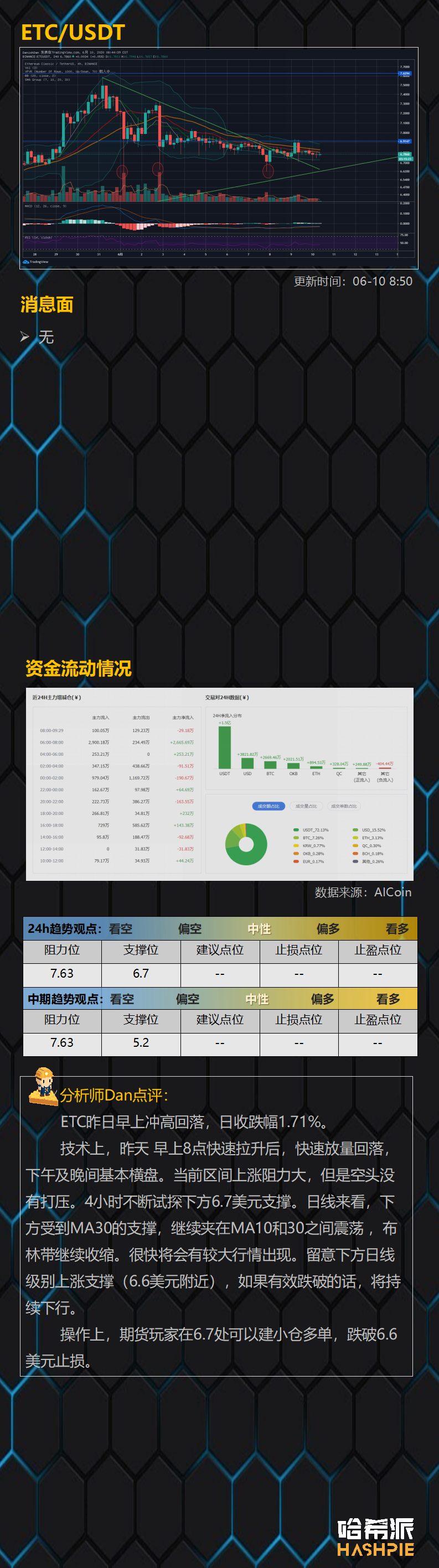行情解析：波动率下降，大盘洗盘接近尾声