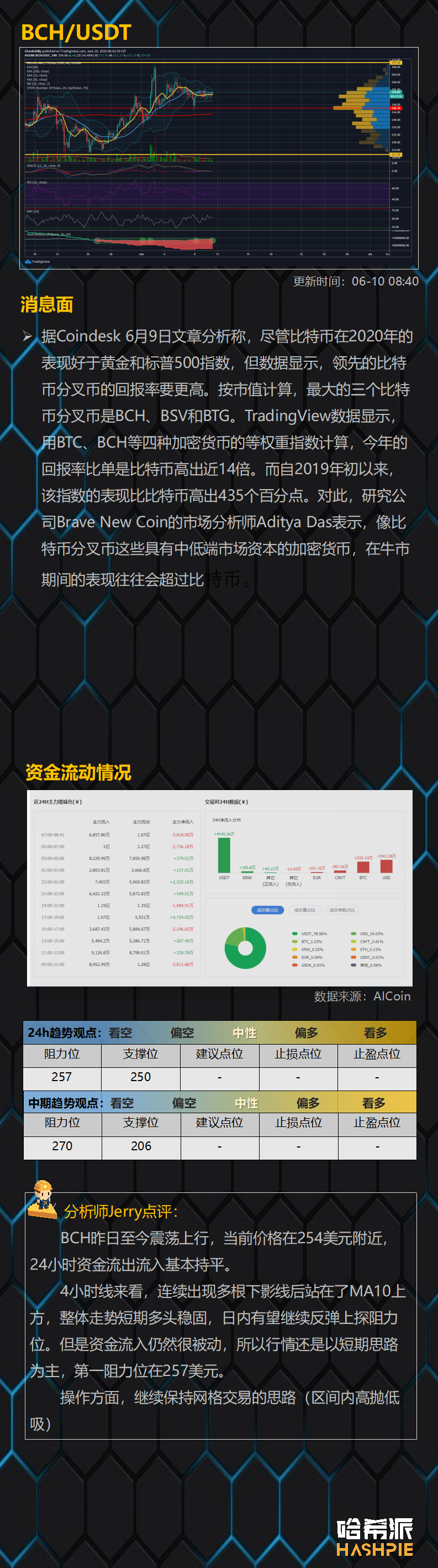 行情解析：波动率下降，大盘洗盘接近尾声