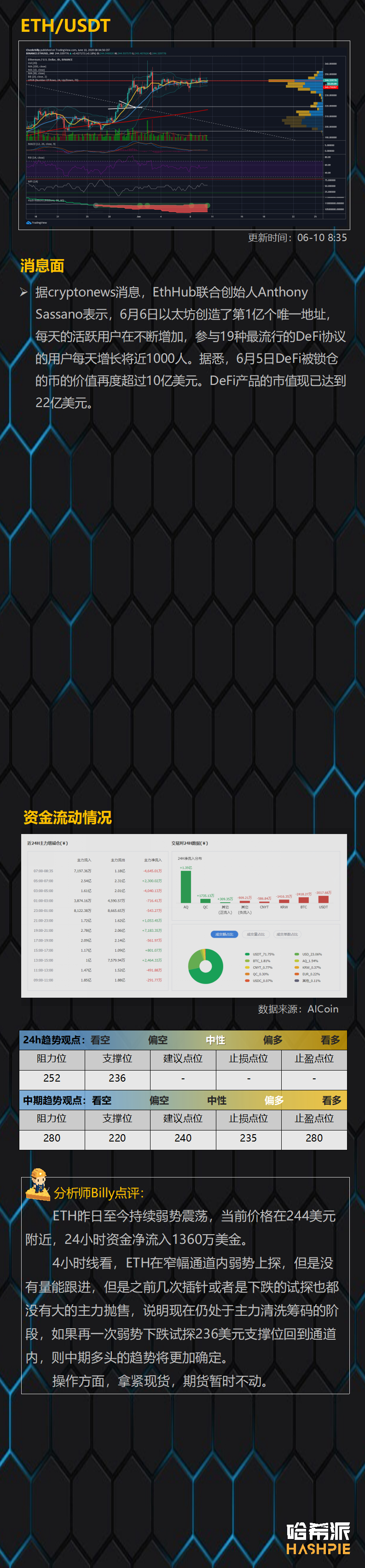 行情解析：波动率下降，大盘洗盘接近尾声