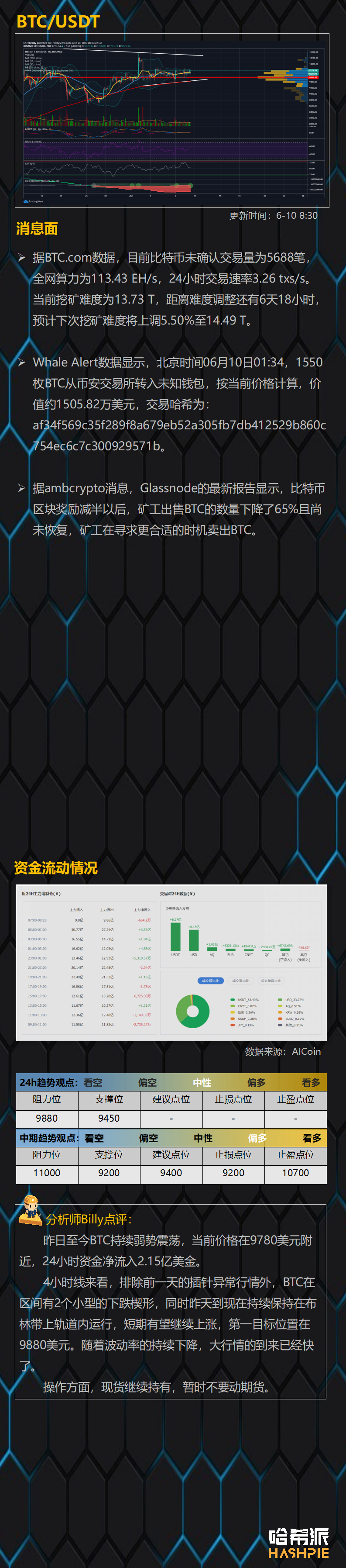 行情解析：波动率下降，大盘洗盘接近尾声