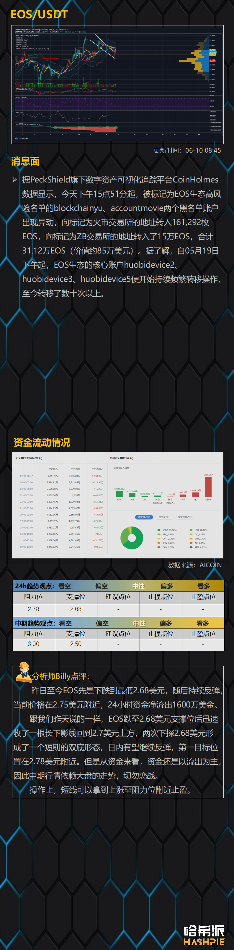 行情解析：波动率下降，大盘洗盘接近尾声