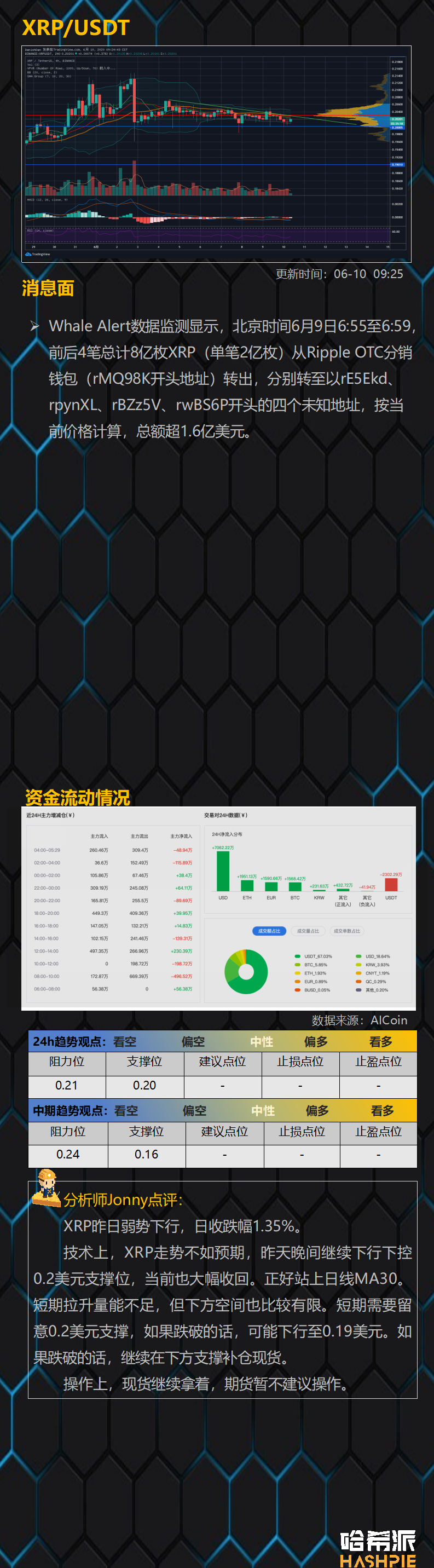 行情解析：波动率下降，大盘洗盘接近尾声
