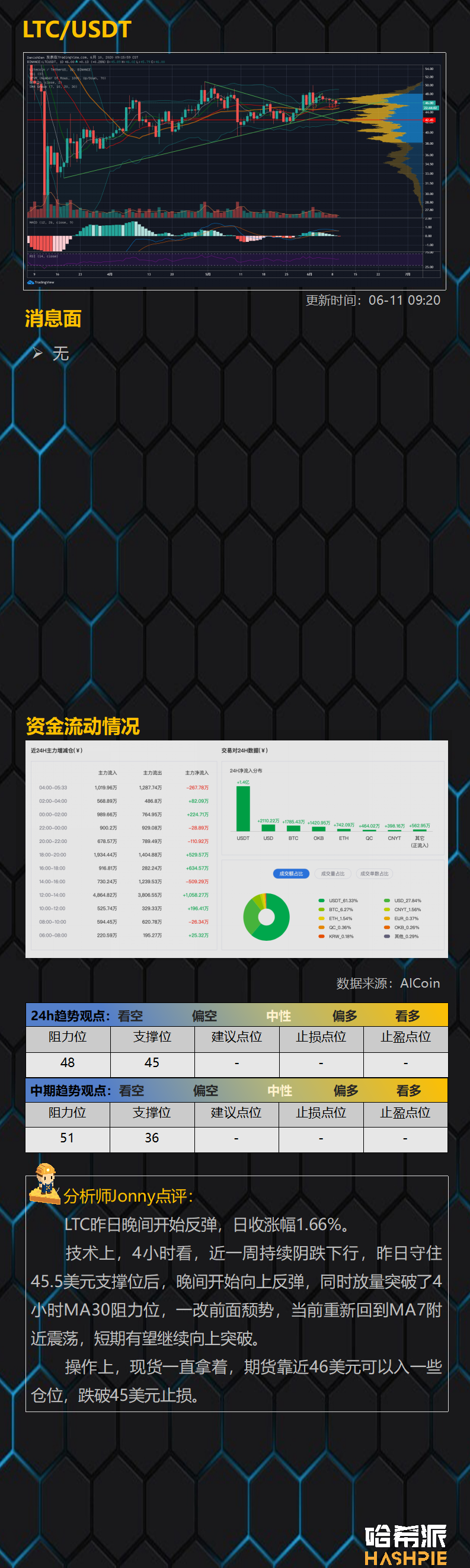 ETH突破周线压力位，大行情将至？