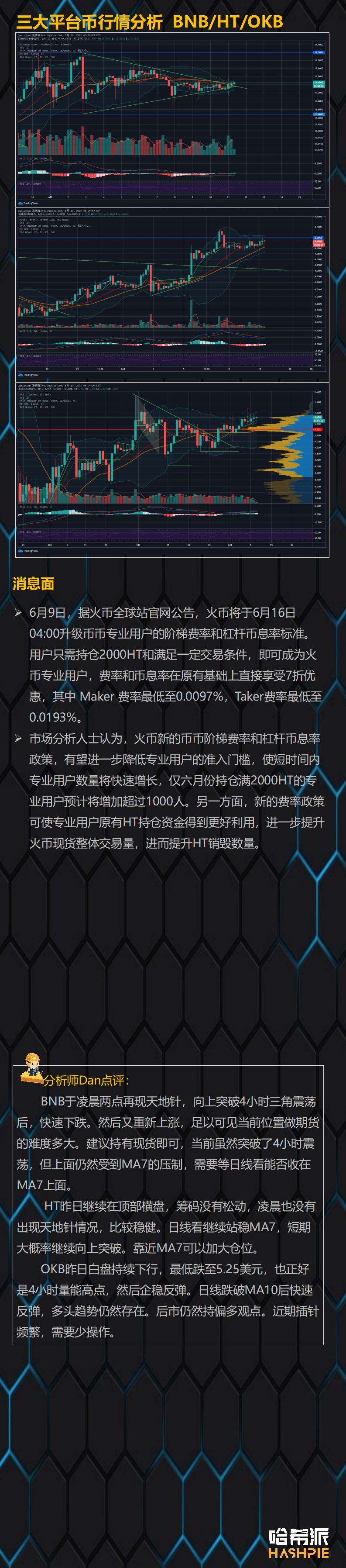 ETH突破周线压力位，大行情将至？