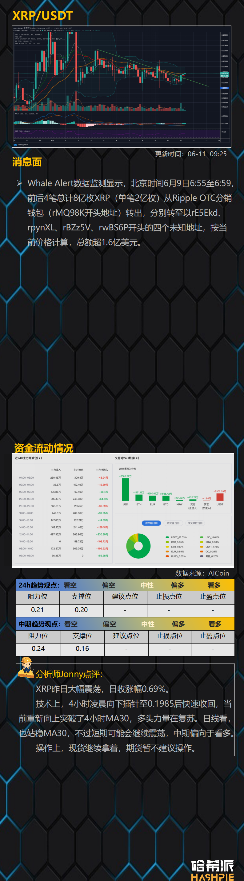ETH突破周线压力位，大行情将至？