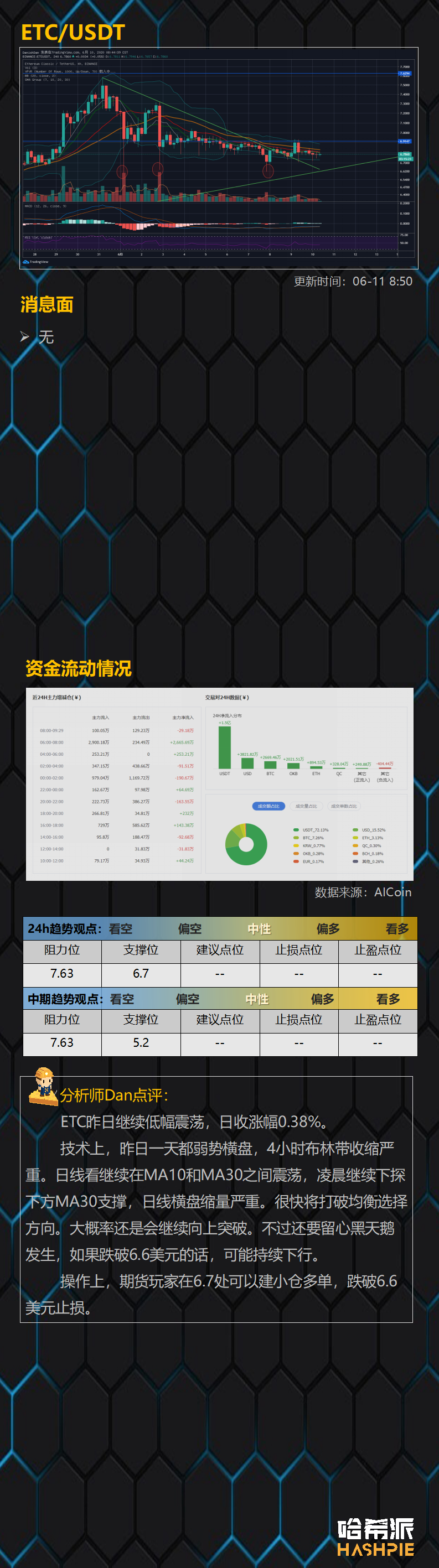 ETH突破周线压力位，大行情将至？