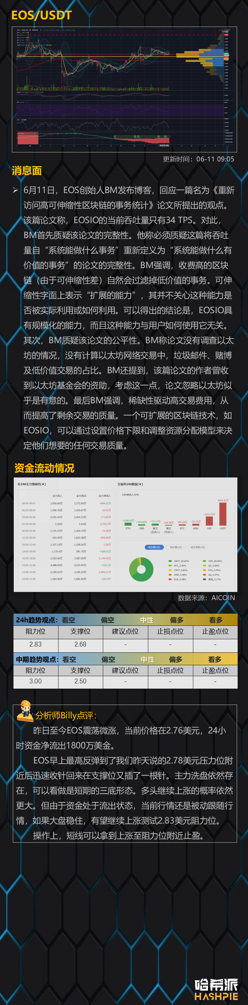 ETH突破周线压力位，大行情将至？