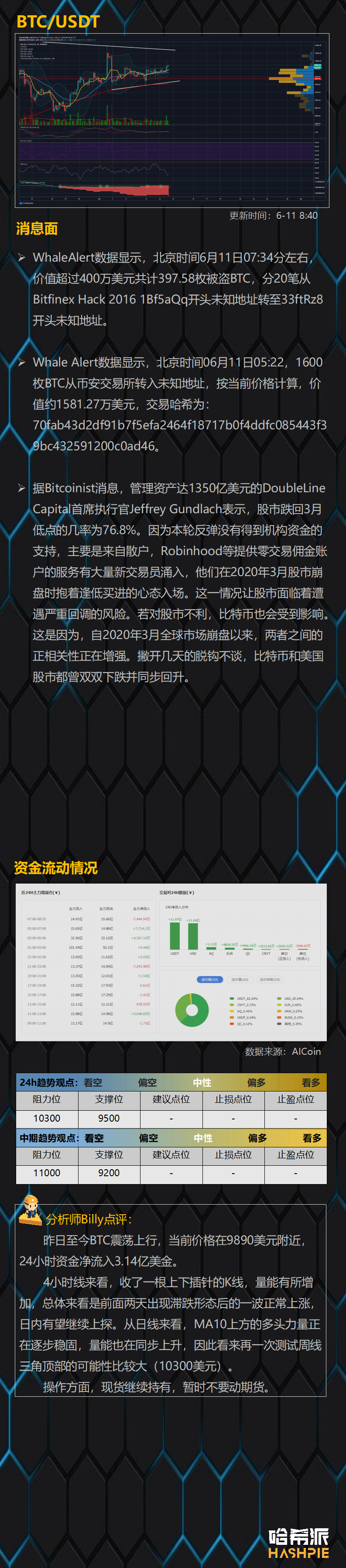 ETH突破周线压力位，大行情将至？