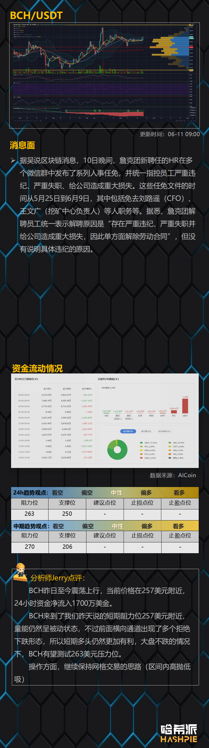 ETH突破周线压力位，大行情将至？