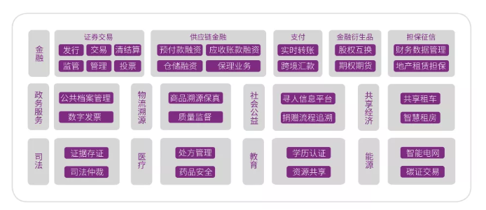后疫情时代：产业区块链的“道”“术”“器”