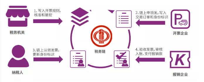 后疫情时代:产业区块链的“道”“术”“器”
