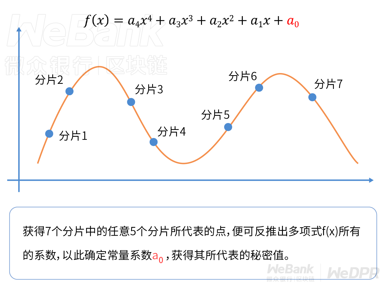 密码学原语如何应用？走近门限密码算法