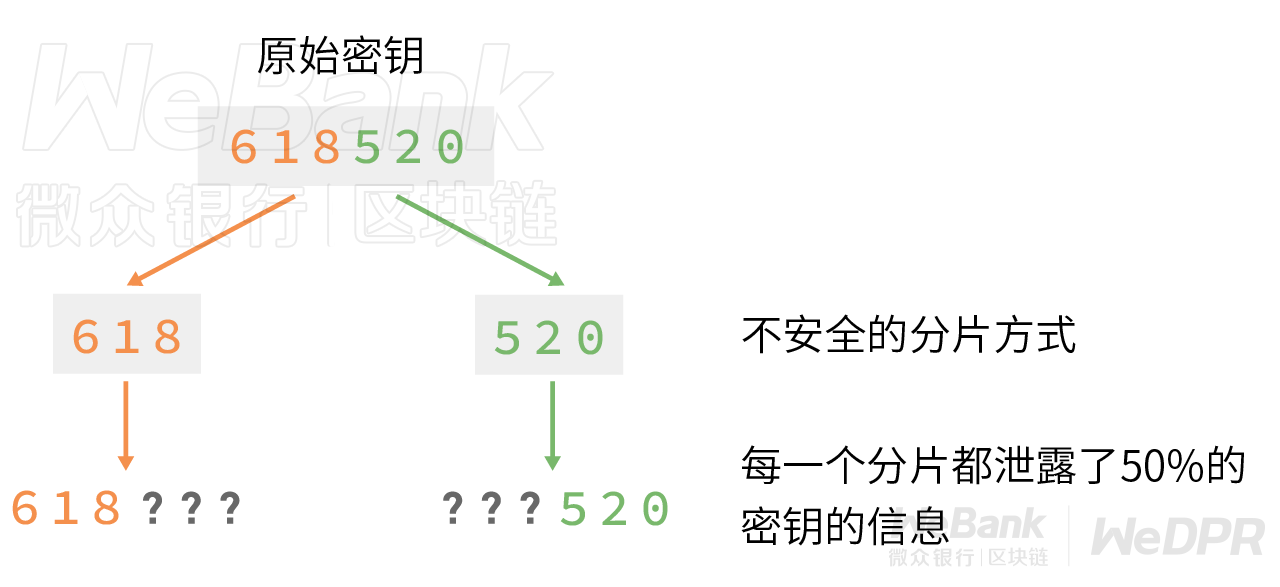 密码学原语如何应用？走近门限密码算法