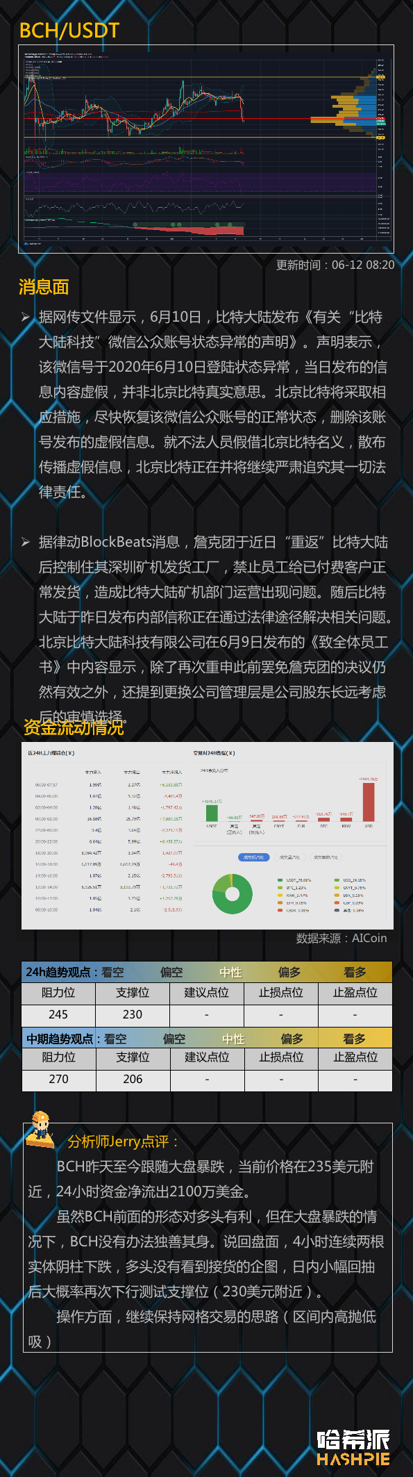 行情分析：大盘联动美股暴跌，还会出现极端行情吗？
