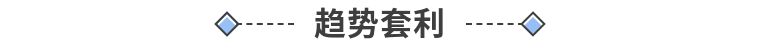 数字资产量化入门:这里有三种主流量化策略套利逻辑