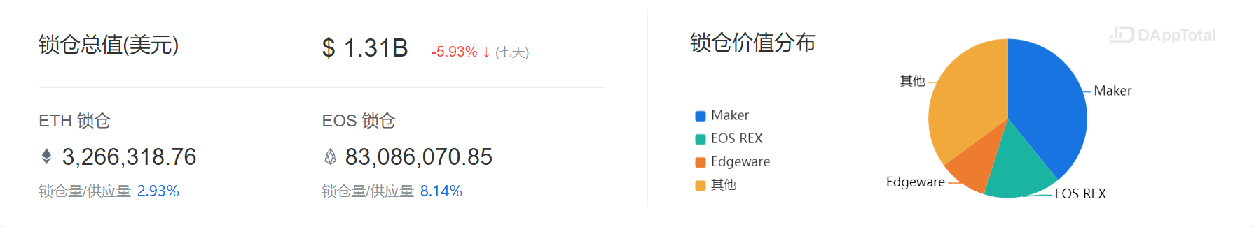 观察 | 当红DEFI：在暗礁与浅滩之间