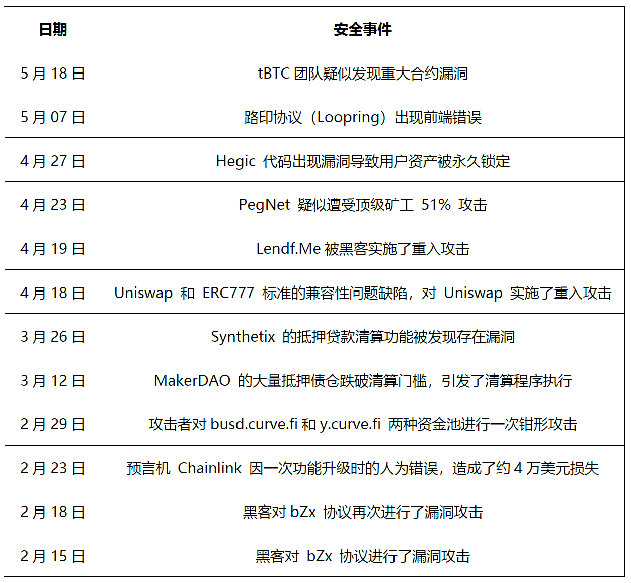 观察 | 当红DEFI：在暗礁与浅滩之间